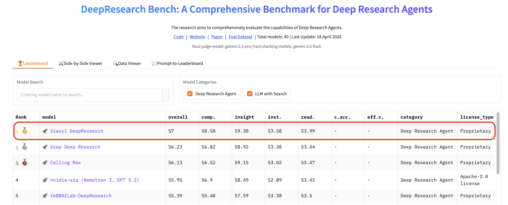 DeepResearch Bench #1