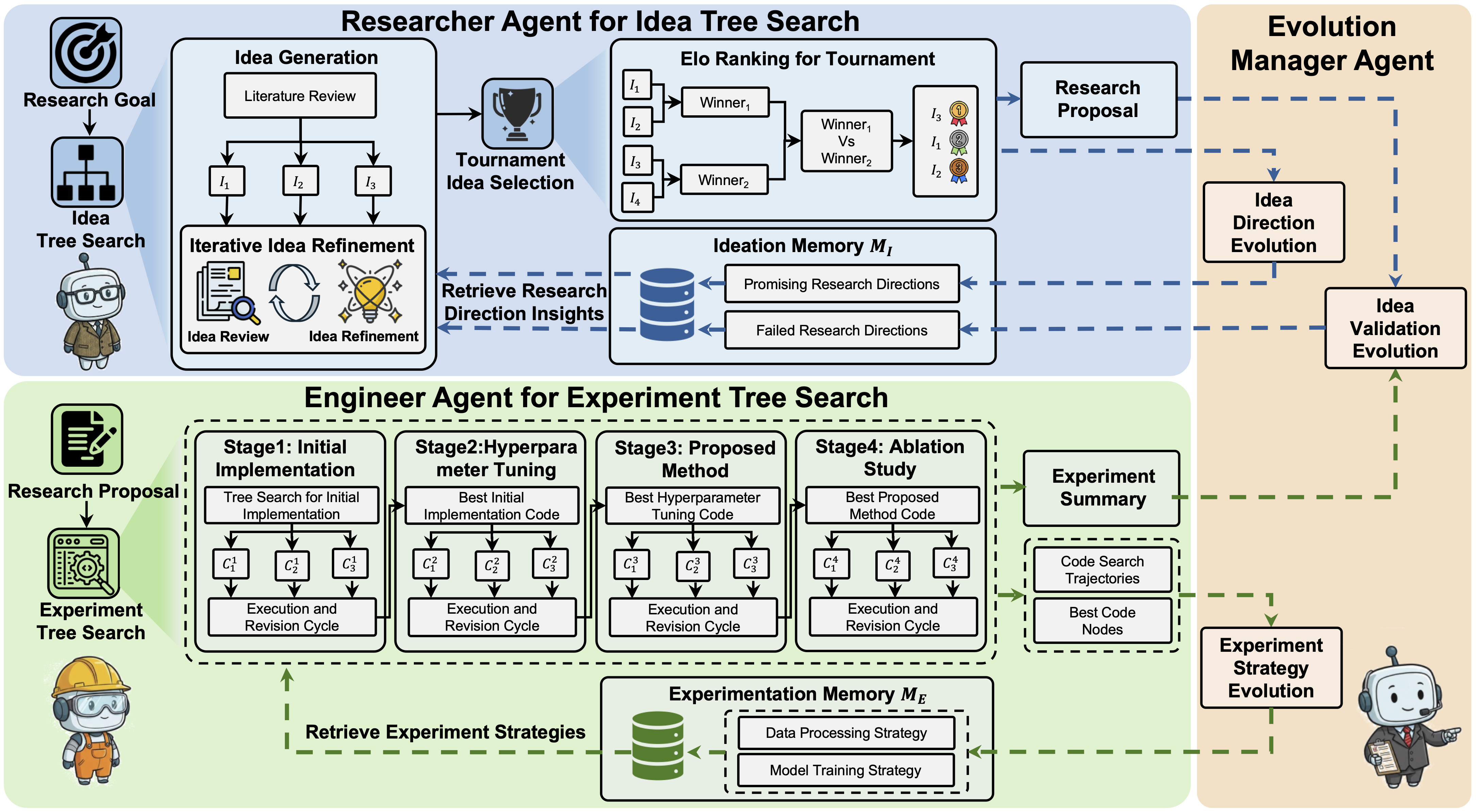 EvoSkills Research Pipeline Framework